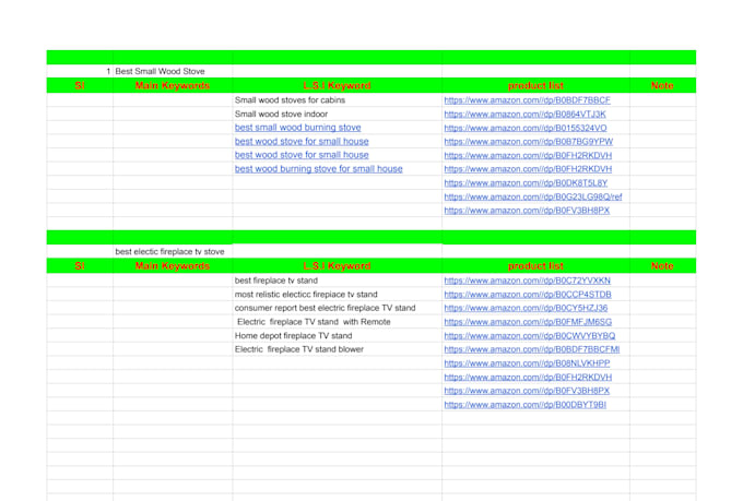 do SEO keyword research and competitor analysis